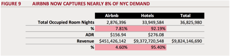 airbnb ny