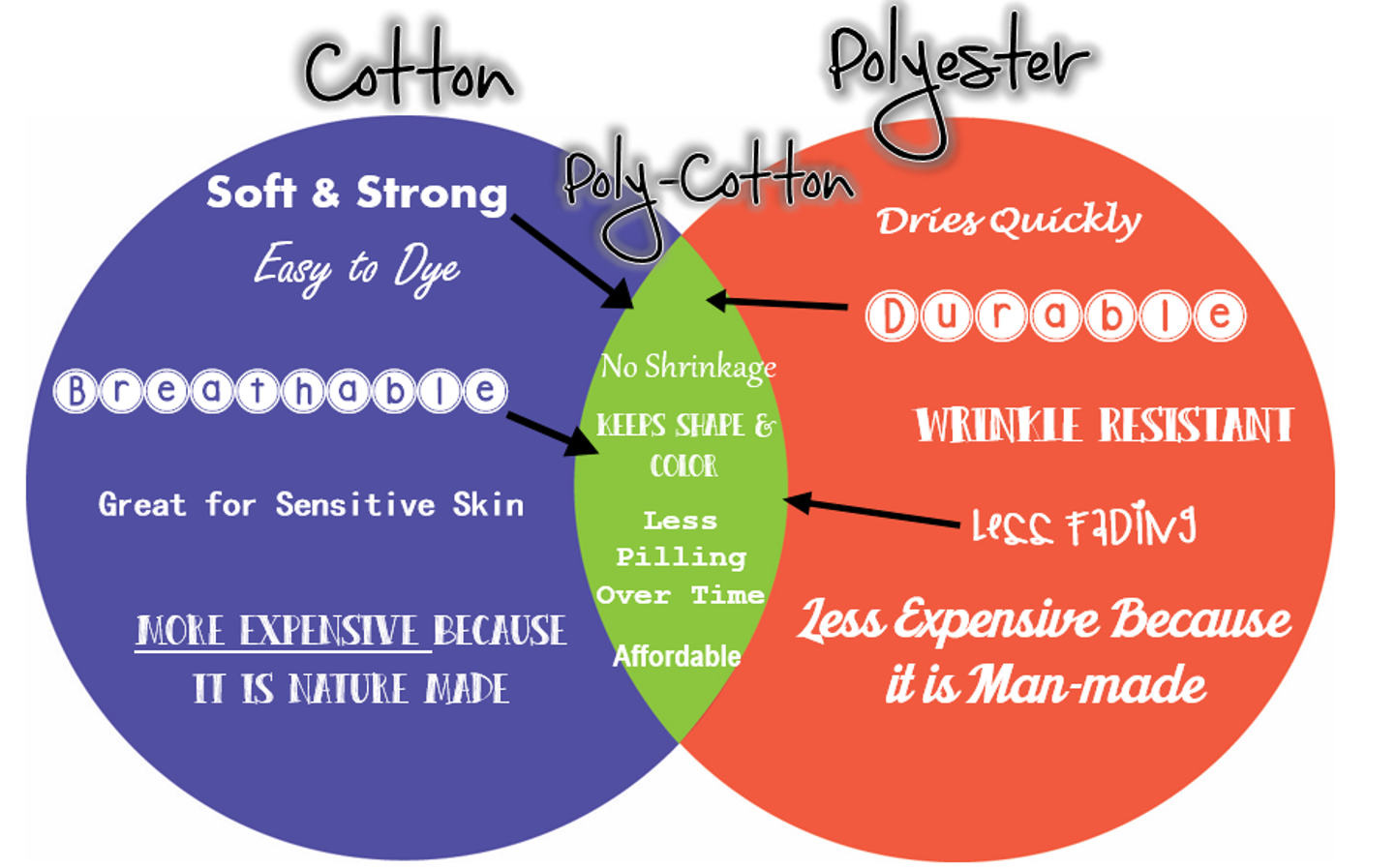 diagram_fabric_comparison